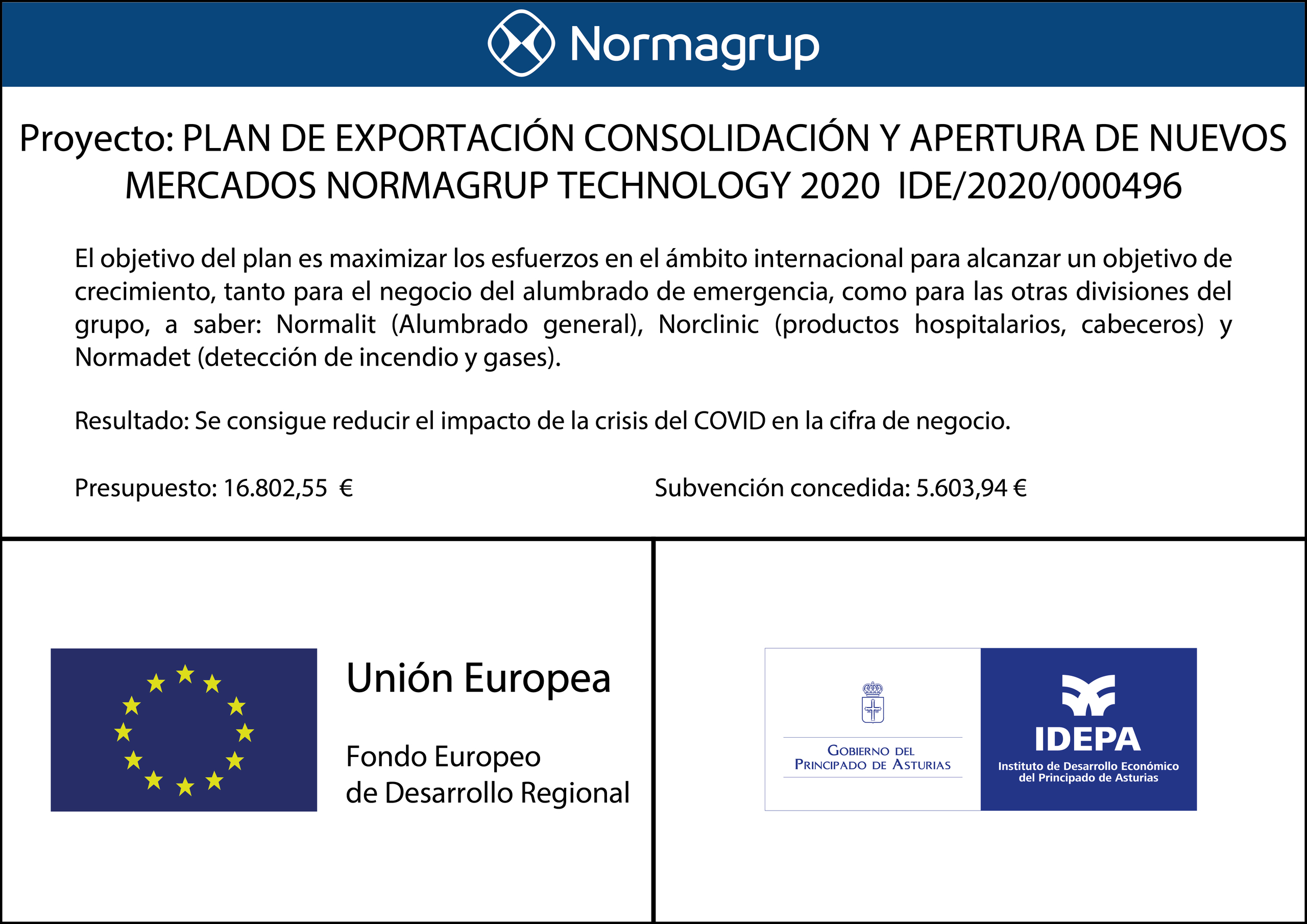 PROYECTO PLAN DE EXPORTACIÓN CONSOLIDACIÓN Y APERTURA DE NUEVOS MERCADOS NORMAGRUP TECHNOLOGY 2020